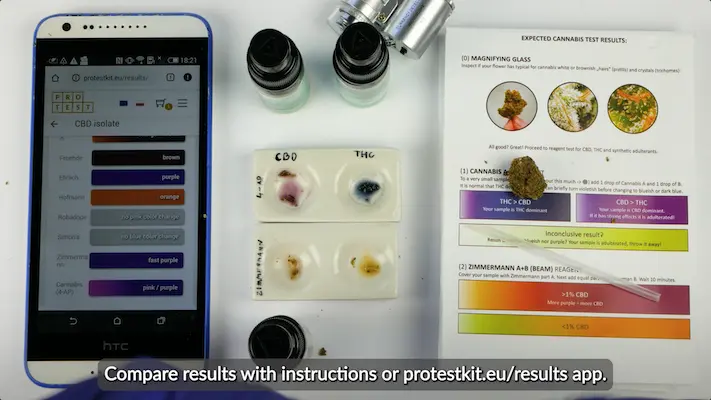 How to test cannabis products