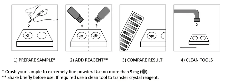 SIMON’S Reagent Test Kit