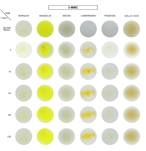 Mandelin reagent often causes a disipating color change