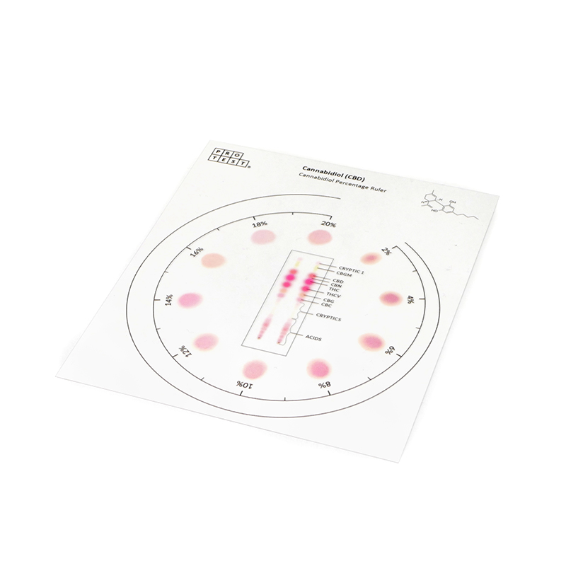 Percentage ruler for measuring the amount of CBD