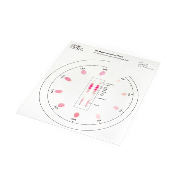 THC Ruler