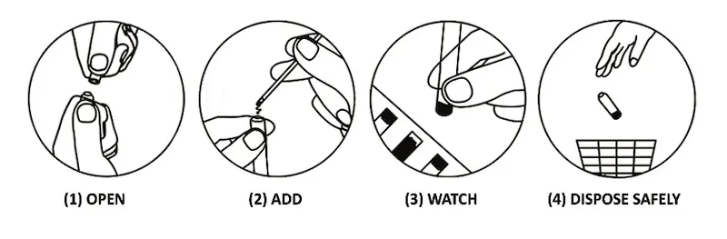 “Is this a drug?” Test Kit (3 tests)