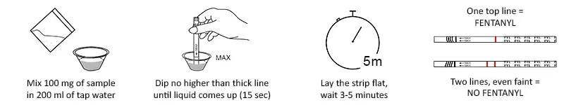 Fentanyl test kit instructios