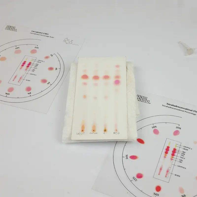 How to test cannabinoids potency or purity