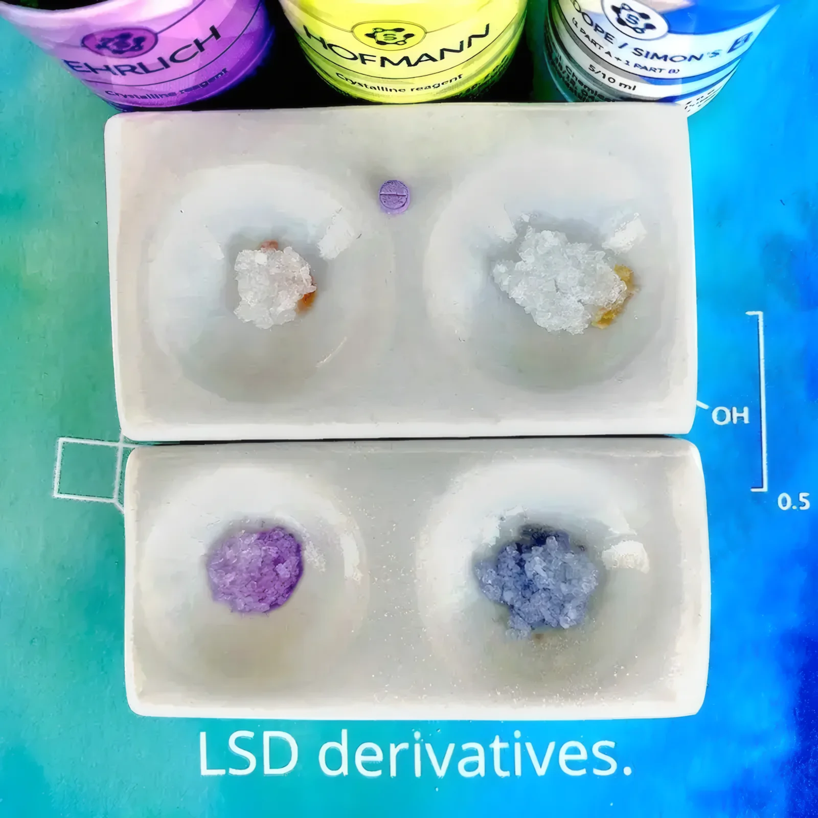 How to test LSD derivatives?