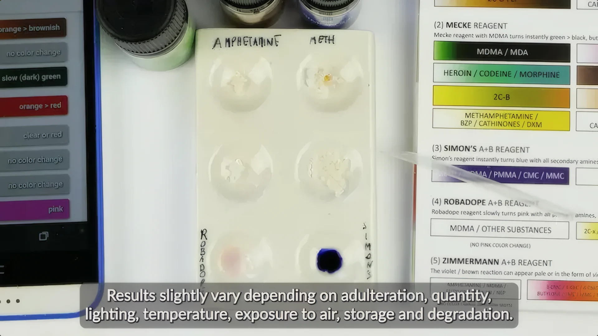 Methamphetamine and amphetamine reagent test colour chart